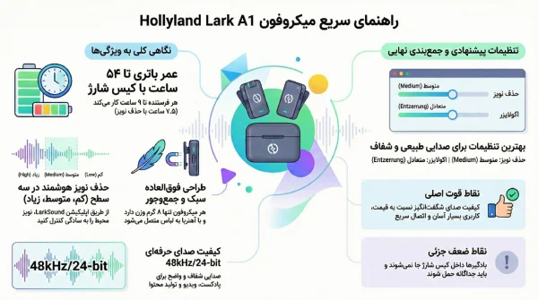 میکروفون موبایلی بیسیم هالی لند LARK A1 Duo