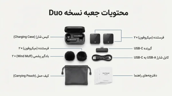 میکروفون بیسیم یقه ای هالی لند Hollyland LARK A1 Duo