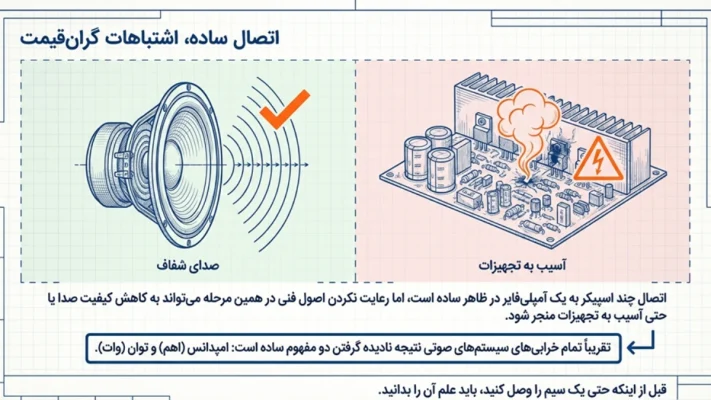 رفع مشکل عدم هماهنگی اسپیکرها