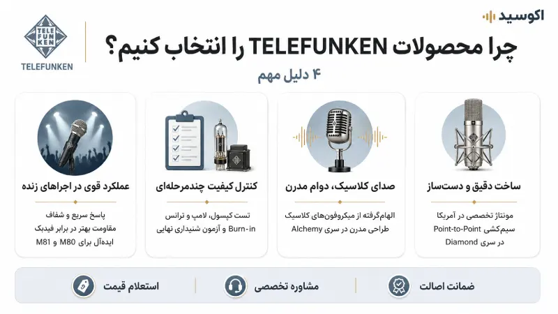 محصولات TELEFUNKEN